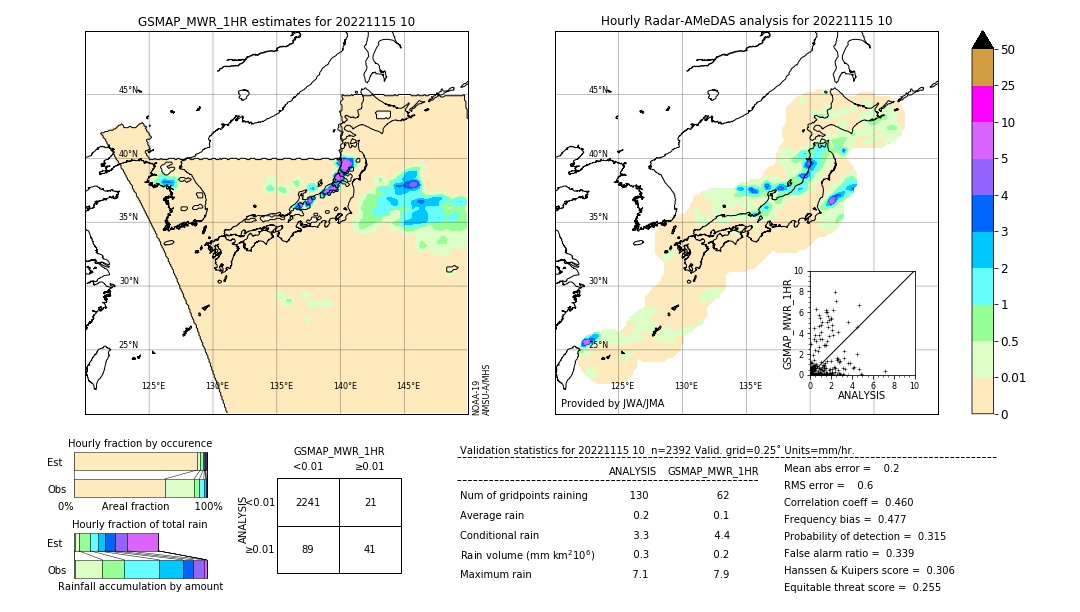 GSMaP MWR validation image. 2022/11/15 10