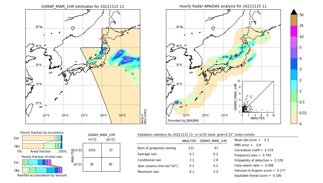 GSMaP MWR validation image. 2022/11/15 11