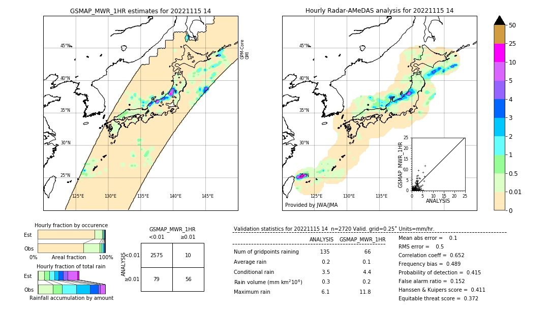 GSMaP MWR validation image. 2022/11/15 14