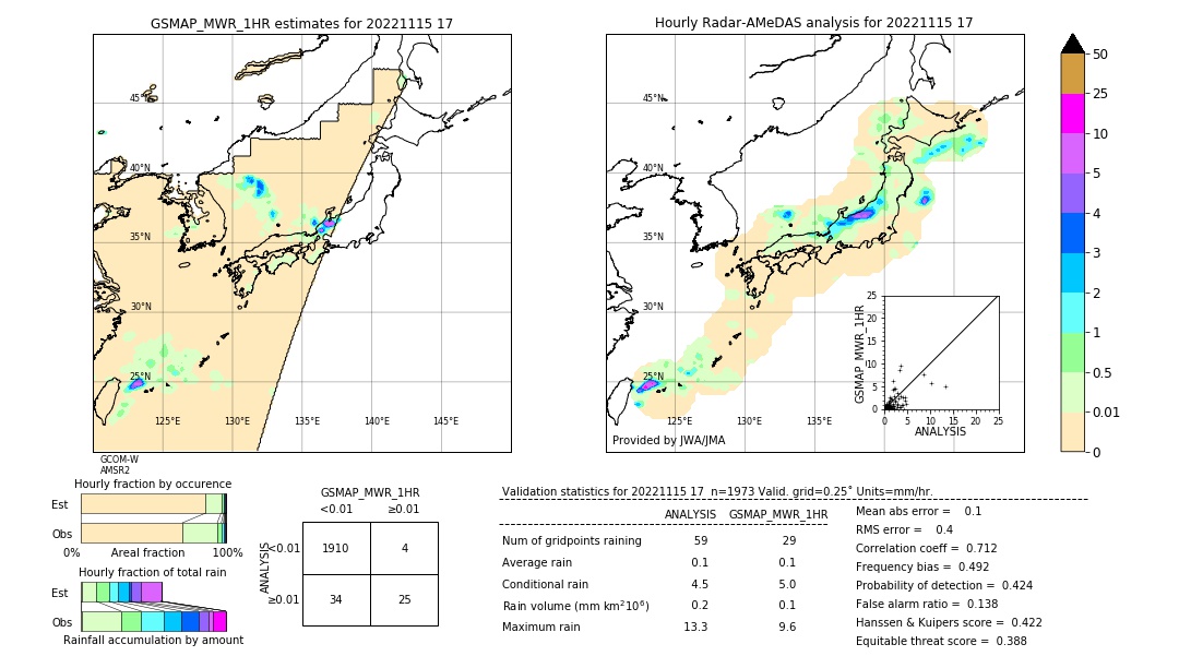 GSMaP MWR validation image. 2022/11/15 17