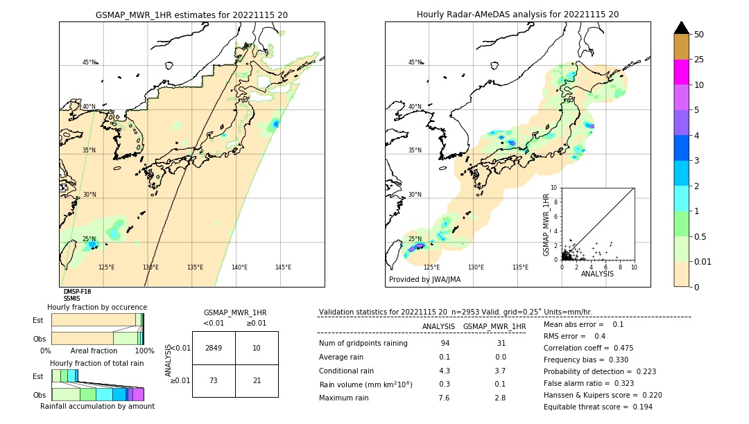 GSMaP MWR validation image. 2022/11/15 20