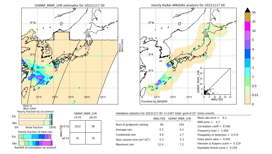 GSMaP MWR validation image. 2022/11/17 00