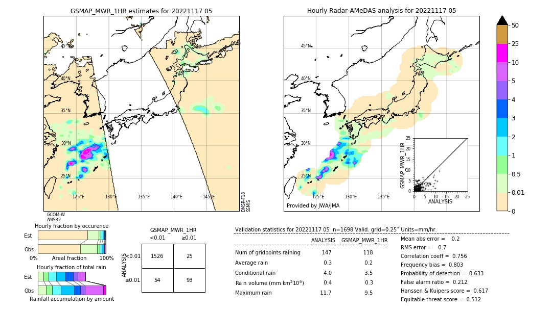 GSMaP MWR validation image. 2022/11/17 05