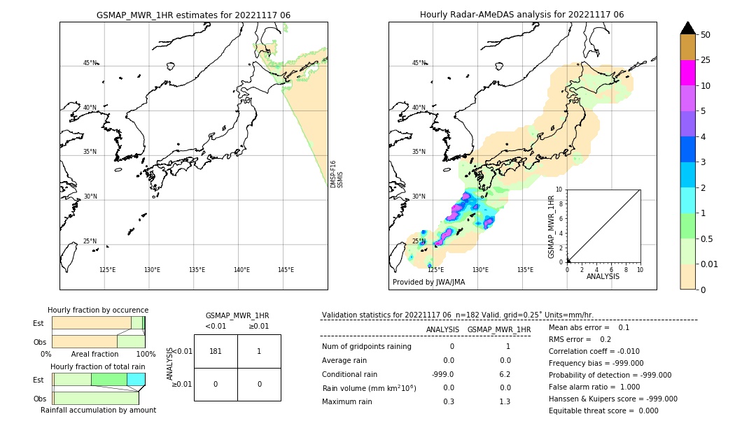 GSMaP MWR validation image. 2022/11/17 06