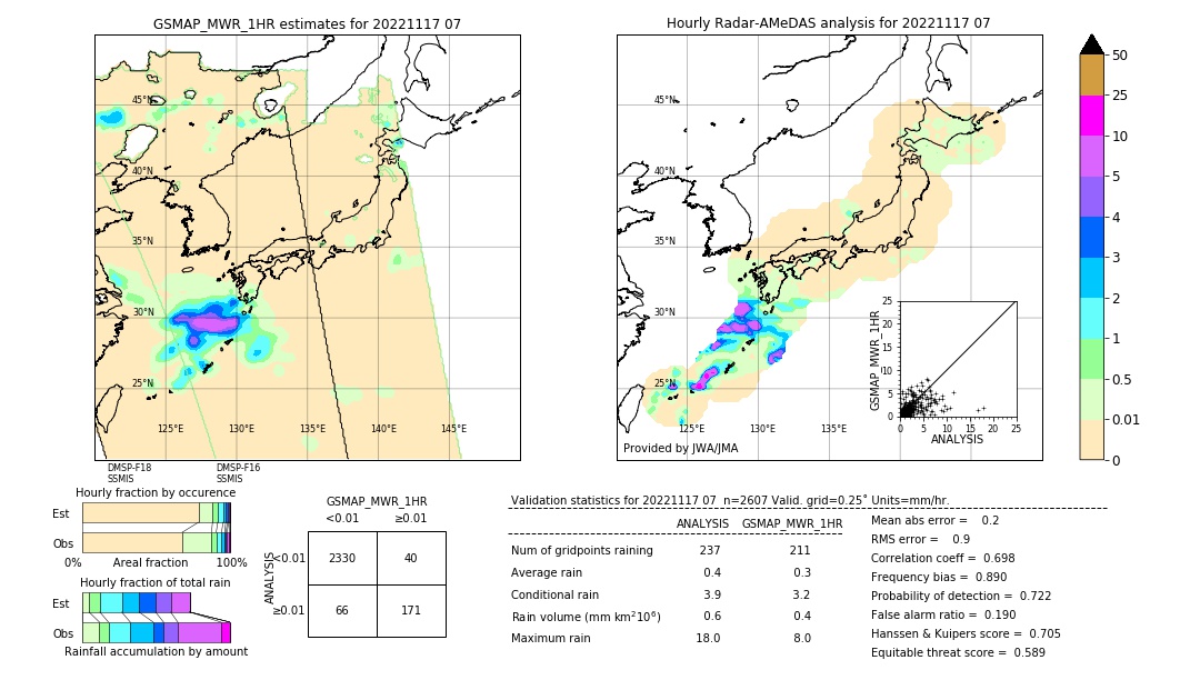 GSMaP MWR validation image. 2022/11/17 07