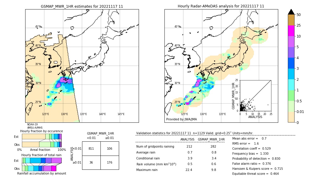 GSMaP MWR validation image. 2022/11/17 11