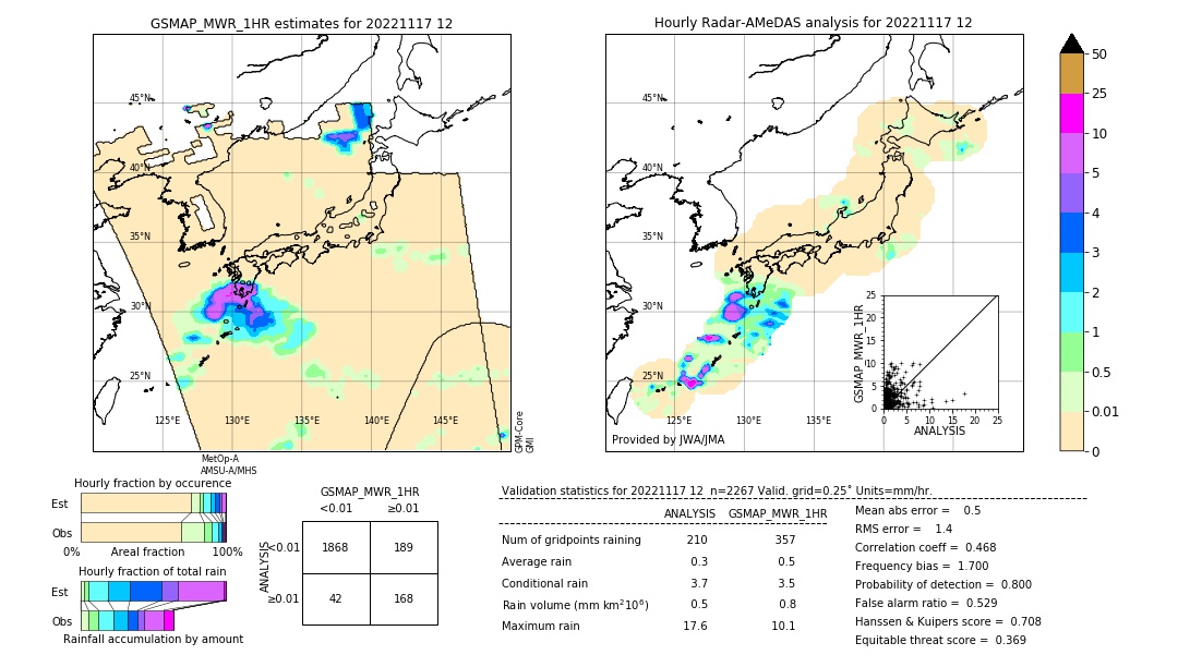 GSMaP MWR validation image. 2022/11/17 12