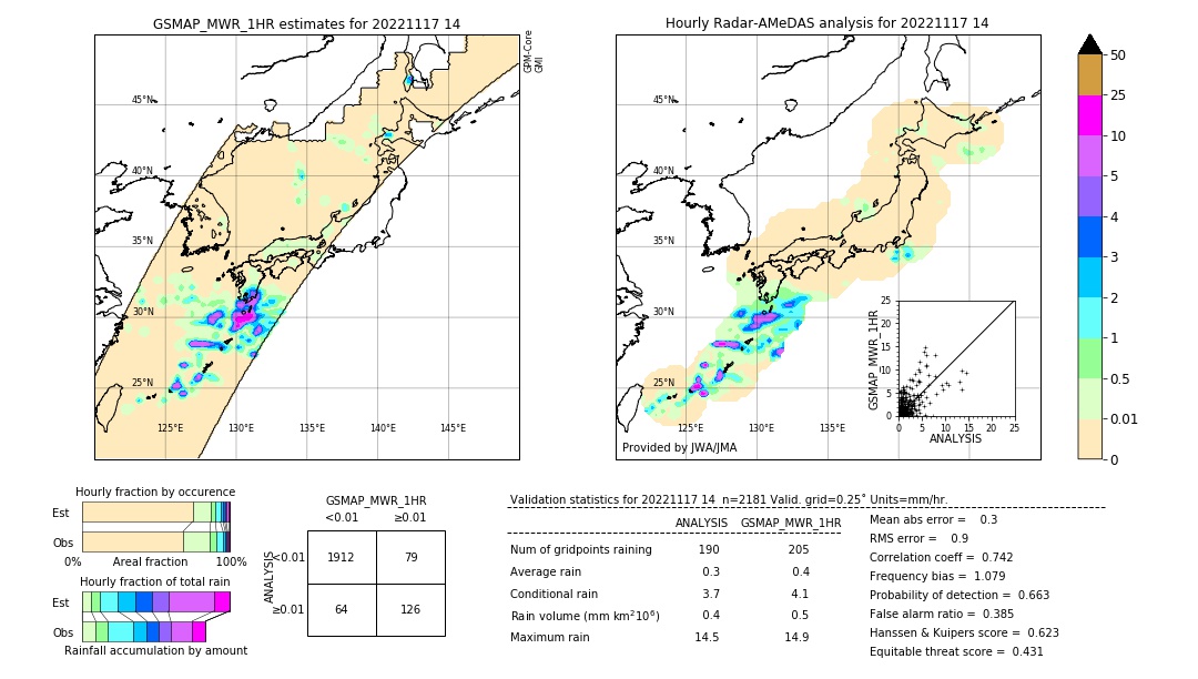 GSMaP MWR validation image. 2022/11/17 14