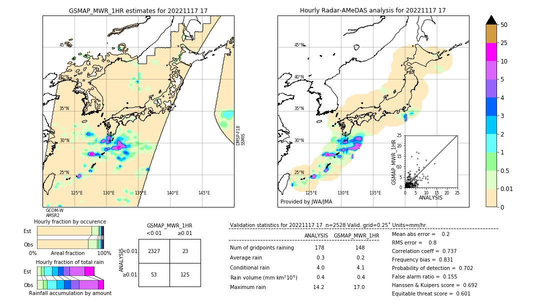 GSMaP MWR validation image. 2022/11/17 17