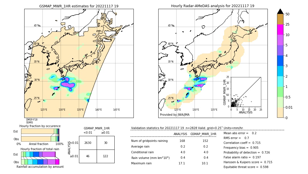 GSMaP MWR validation image. 2022/11/17 19