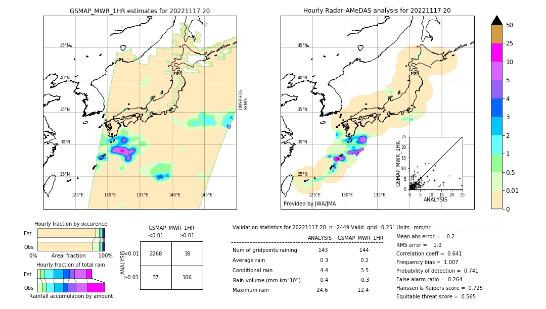 GSMaP MWR validation image. 2022/11/17 20