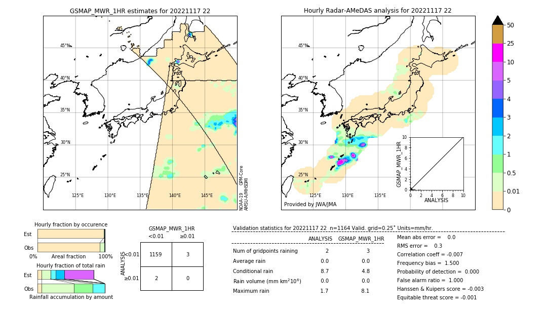 GSMaP MWR validation image. 2022/11/17 22