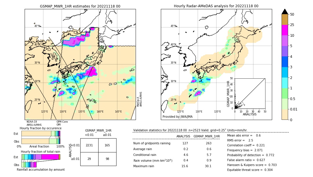 GSMaP MWR validation image. 2022/11/18 00