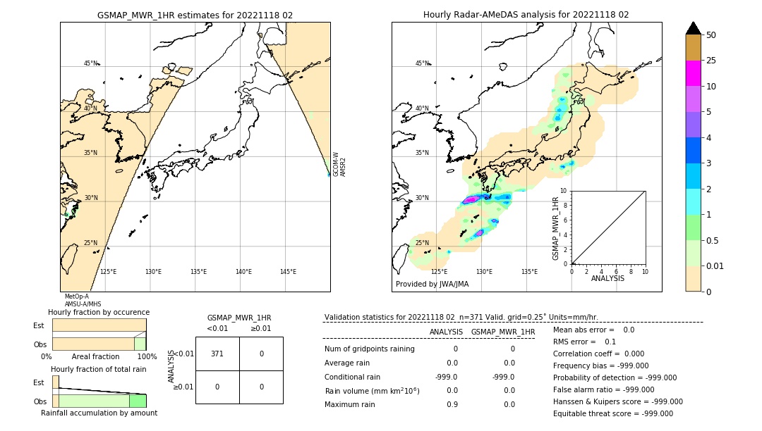 GSMaP MWR validation image. 2022/11/18 02