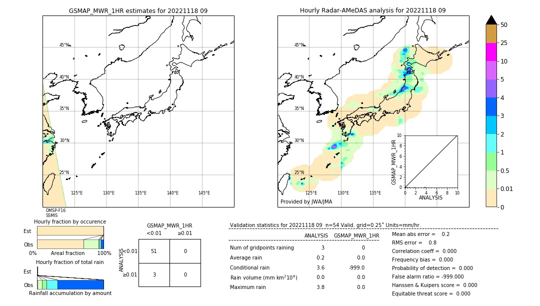 GSMaP MWR validation image. 2022/11/18 09