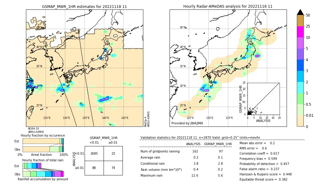 GSMaP MWR validation image. 2022/11/18 11