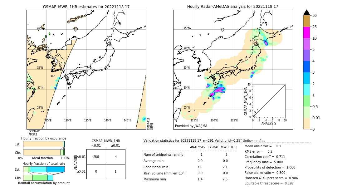 GSMaP MWR validation image. 2022/11/18 17