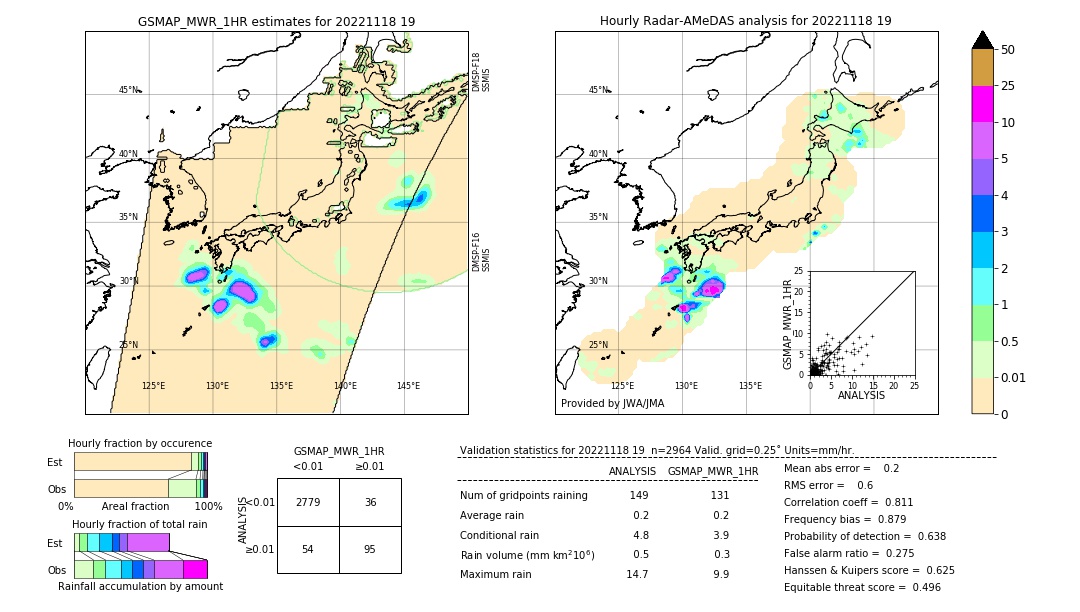 GSMaP MWR validation image. 2022/11/18 19