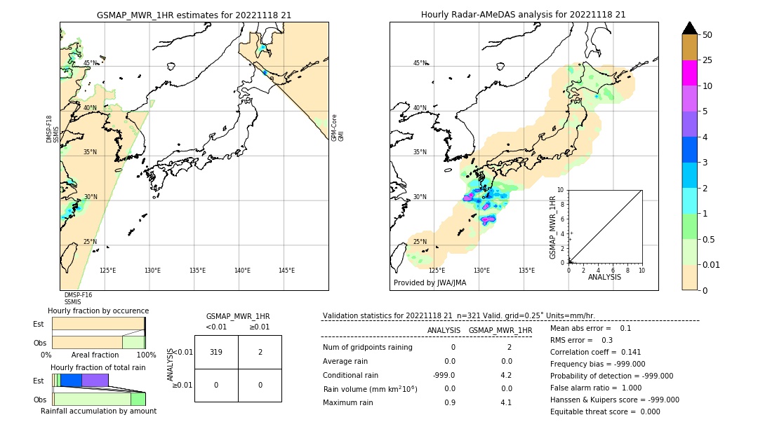 GSMaP MWR validation image. 2022/11/18 21