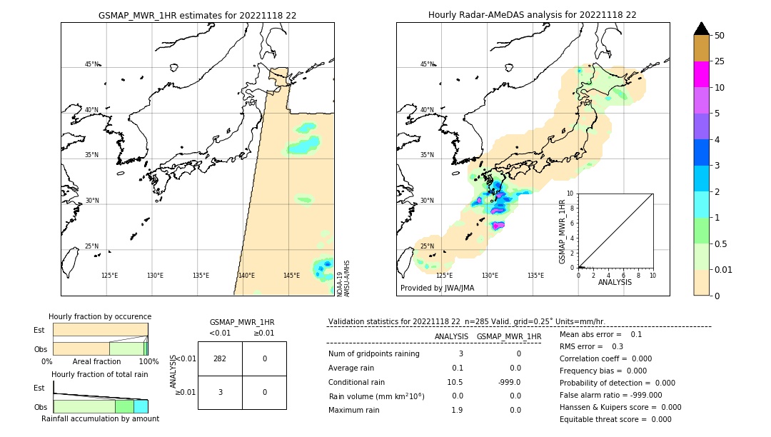 GSMaP MWR validation image. 2022/11/18 22