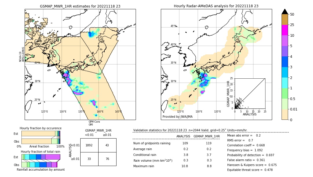 GSMaP MWR validation image. 2022/11/18 23