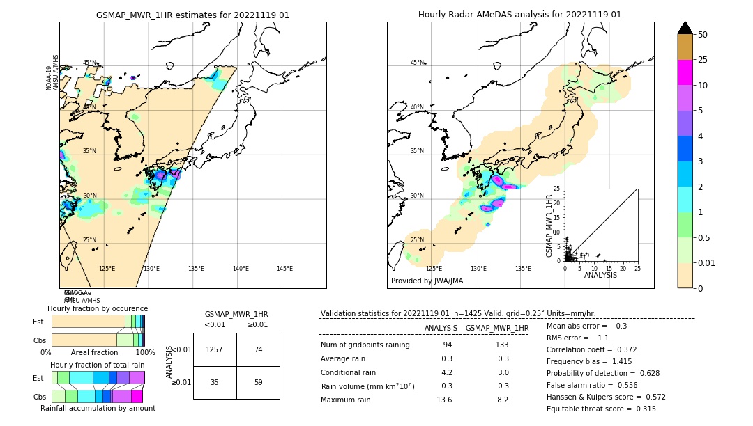 GSMaP MWR validation image. 2022/11/19 01