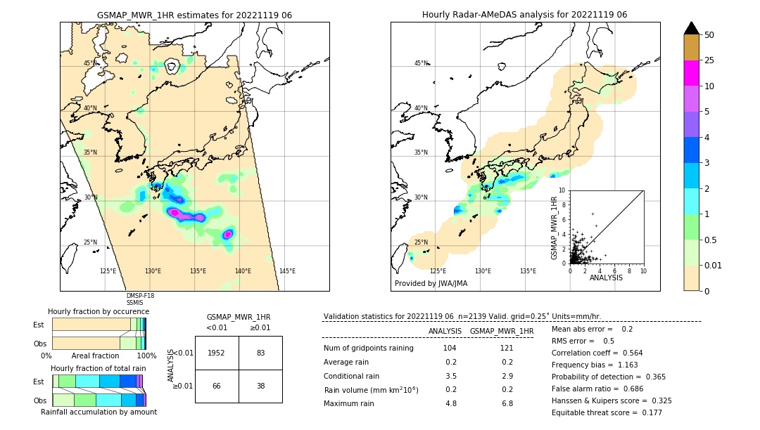 GSMaP MWR validation image. 2022/11/19 06