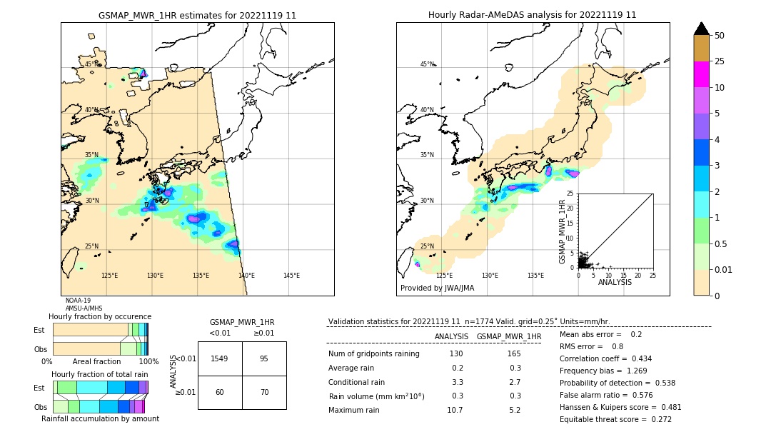 GSMaP MWR validation image. 2022/11/19 11