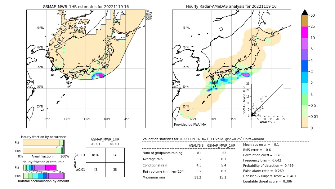 GSMaP MWR validation image. 2022/11/19 16