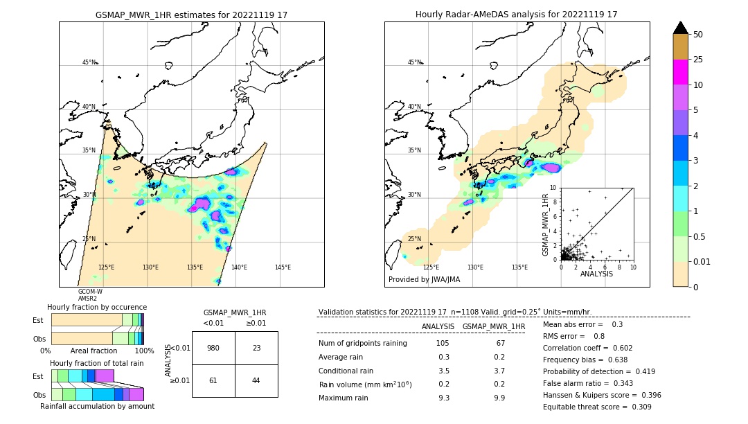 GSMaP MWR validation image. 2022/11/19 17