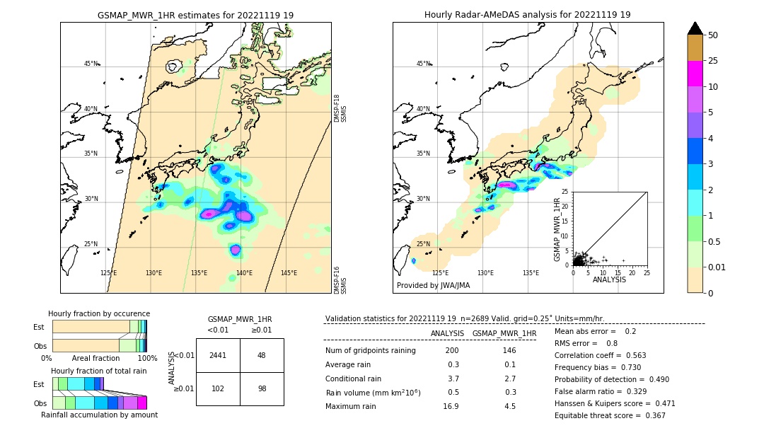 GSMaP MWR validation image. 2022/11/19 19