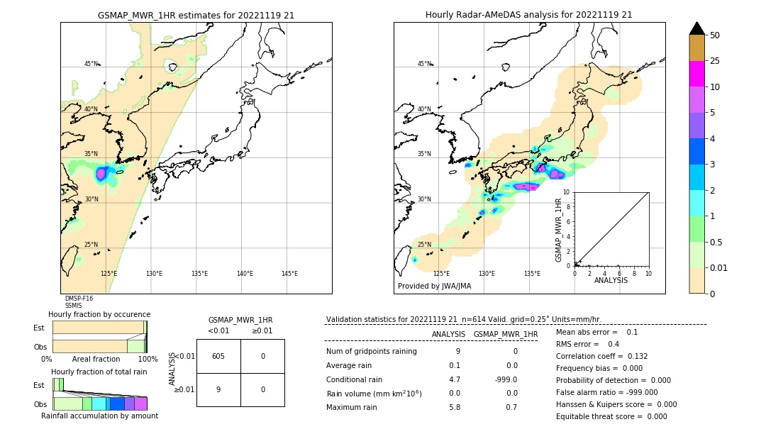 GSMaP MWR validation image. 2022/11/19 21