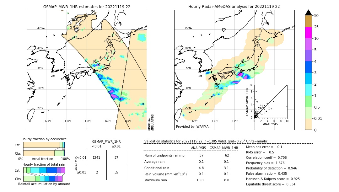 GSMaP MWR validation image. 2022/11/19 22