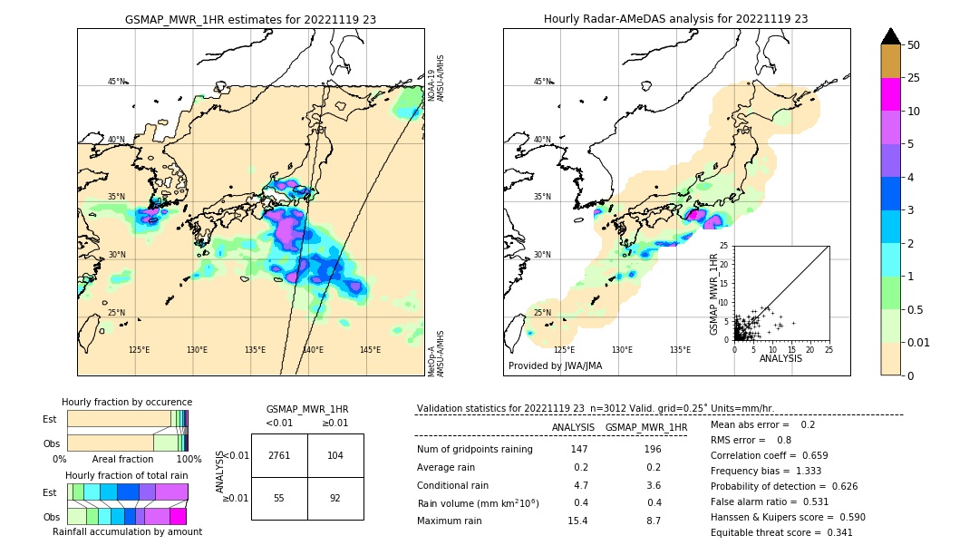 GSMaP MWR validation image. 2022/11/19 23