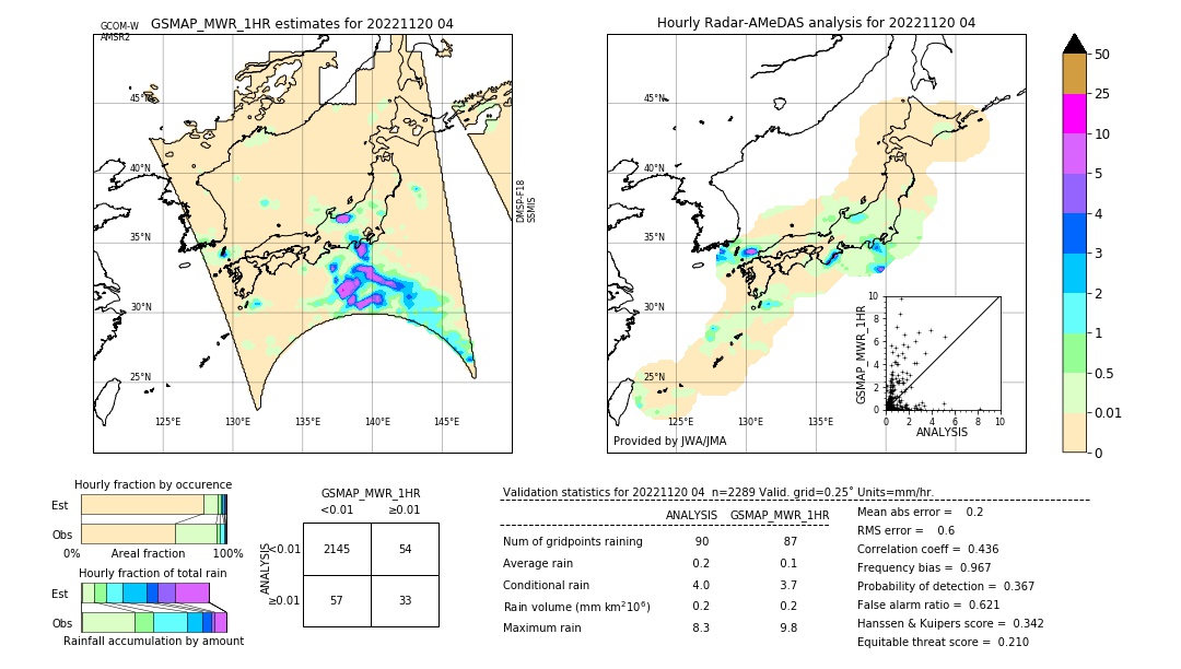 GSMaP MWR validation image. 2022/11/20 04