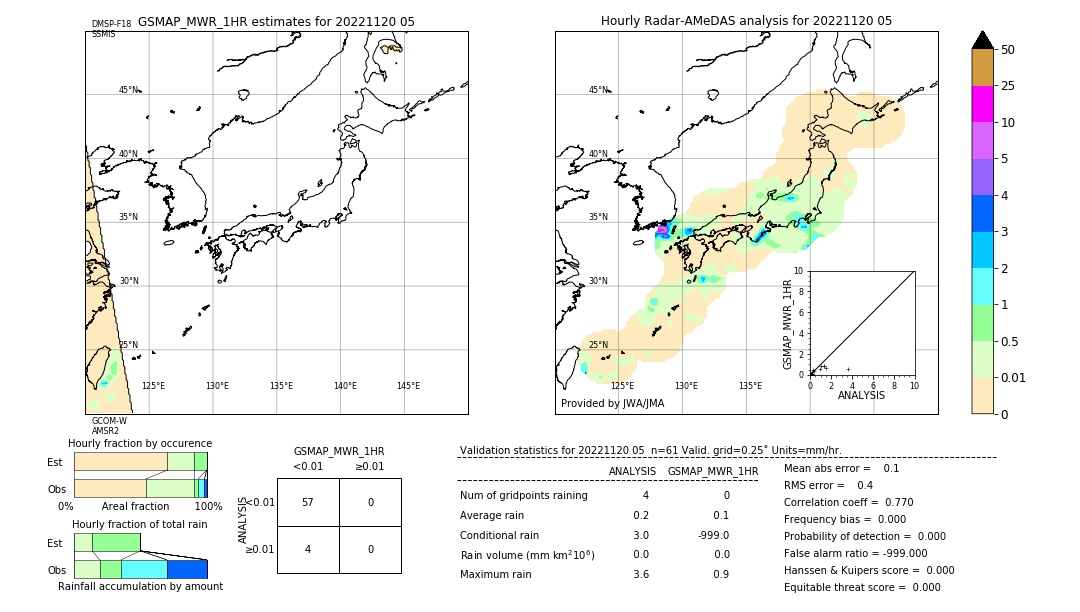 GSMaP MWR validation image. 2022/11/20 05