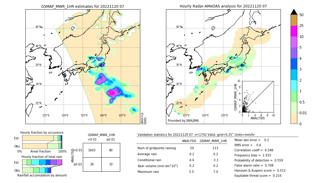 GSMaP MWR validation image. 2022/11/20 07