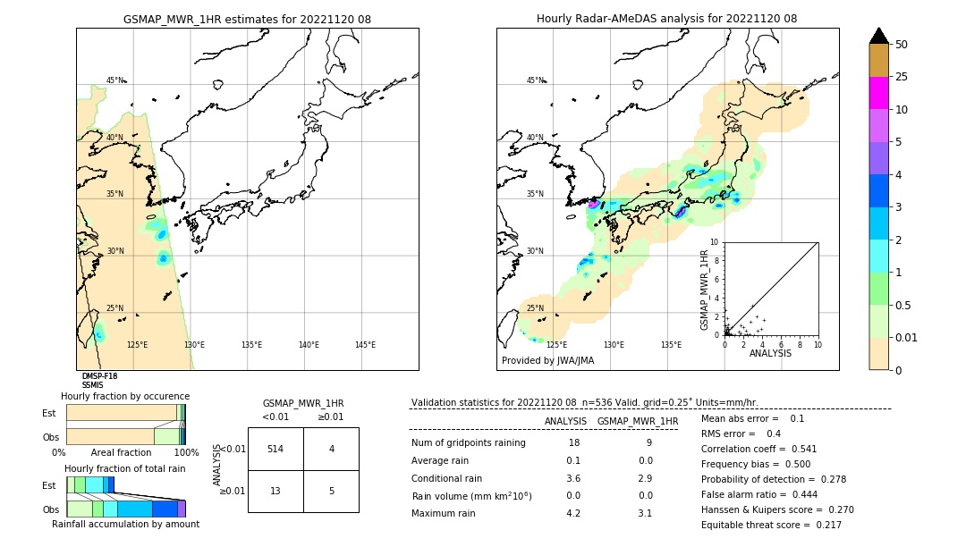 GSMaP MWR validation image. 2022/11/20 08