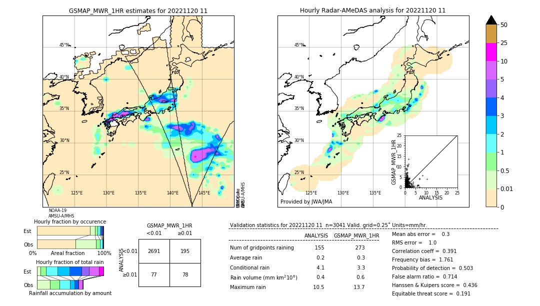 GSMaP MWR validation image. 2022/11/20 11