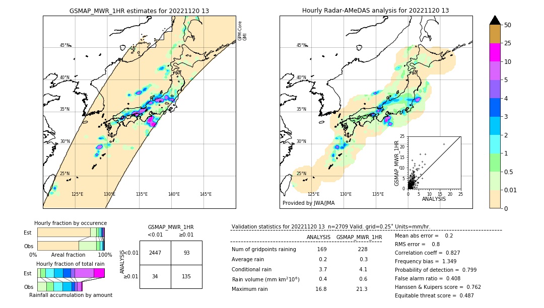 GSMaP MWR validation image. 2022/11/20 13