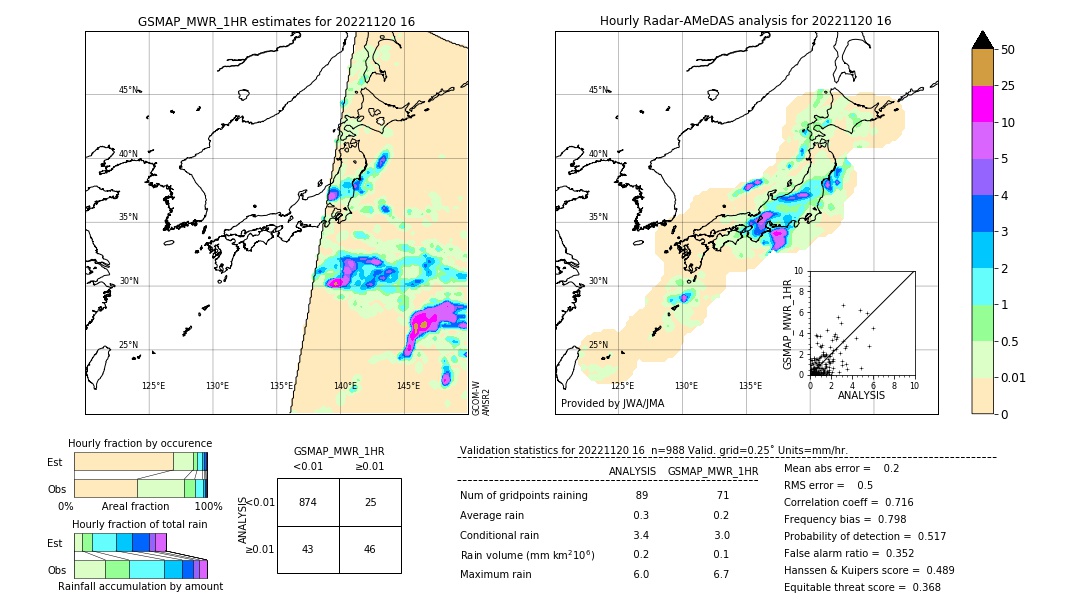 GSMaP MWR validation image. 2022/11/20 16