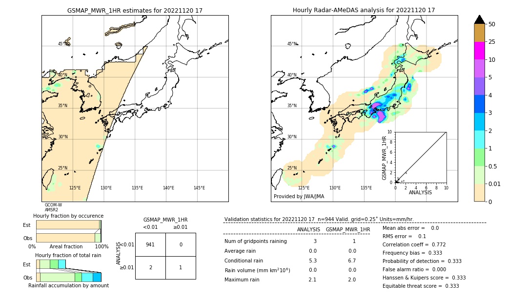 GSMaP MWR validation image. 2022/11/20 17