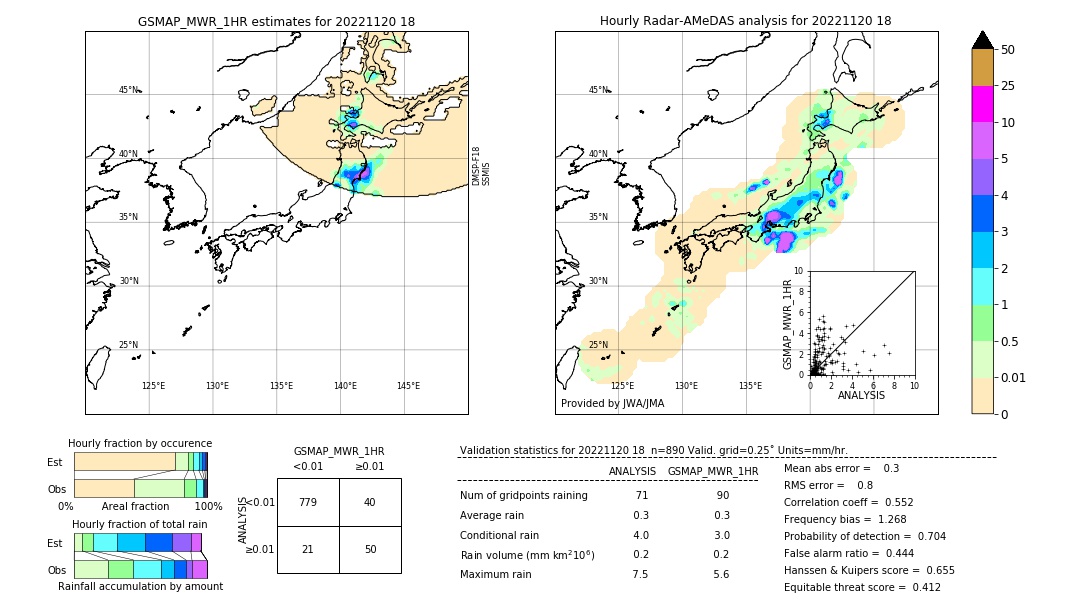 GSMaP MWR validation image. 2022/11/20 18