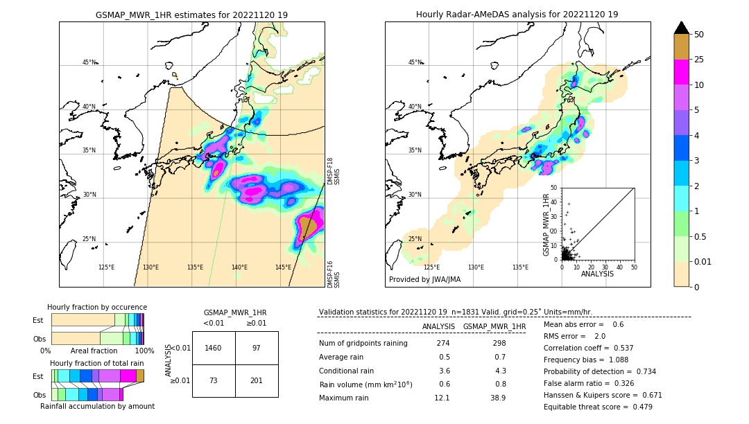 GSMaP MWR validation image. 2022/11/20 19