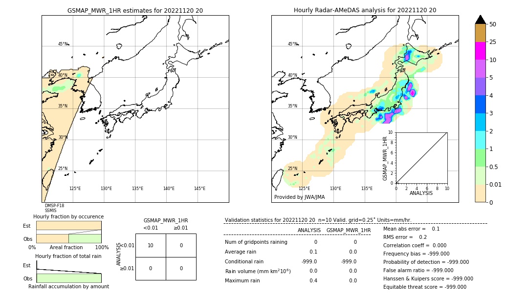 GSMaP MWR validation image. 2022/11/20 20