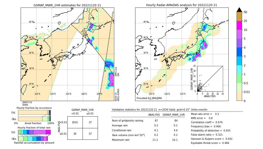 GSMaP MWR validation image. 2022/11/20 21