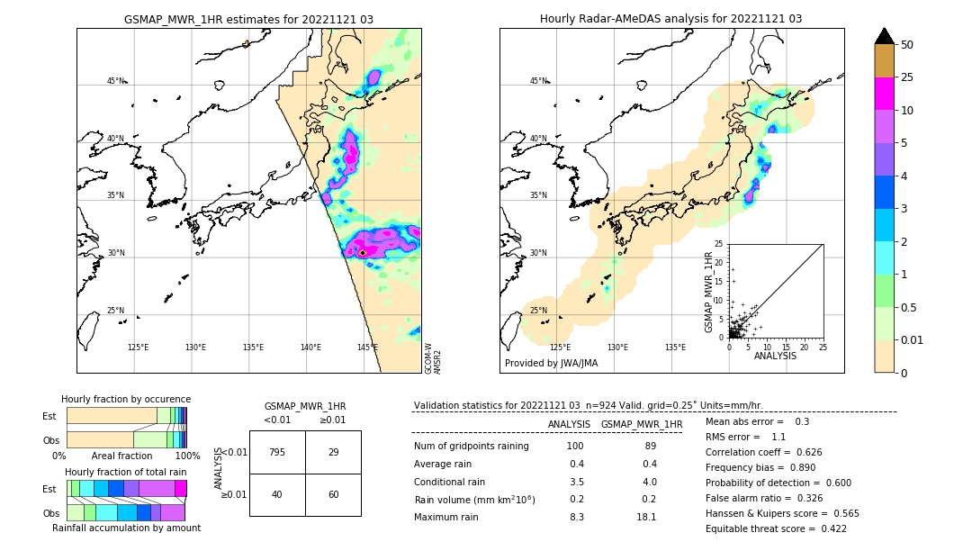 GSMaP MWR validation image. 2022/11/21 03