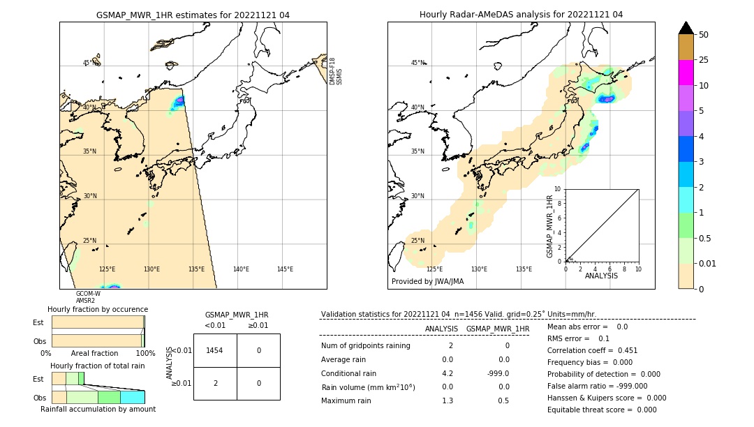 GSMaP MWR validation image. 2022/11/21 04