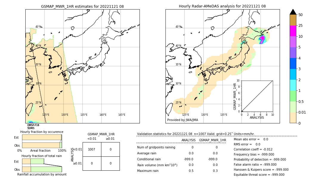 GSMaP MWR validation image. 2022/11/21 08