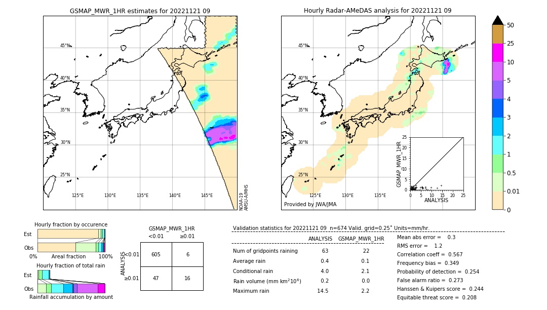 GSMaP MWR validation image. 2022/11/21 09